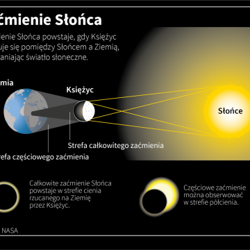zaćmienie słońca
